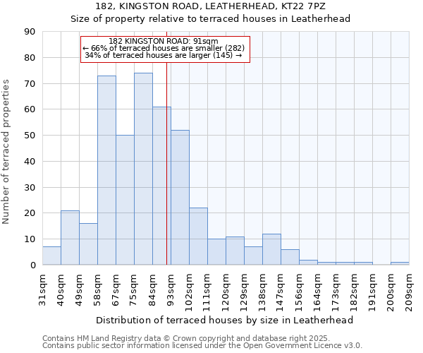 182, KINGSTON ROAD, LEATHERHEAD, KT22 7PZ: Size of property relative to terraced houses houses in Leatherhead