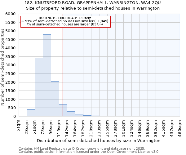 182, KNUTSFORD ROAD, GRAPPENHALL, WARRINGTON, WA4 2QU: Size of property relative to semi-detached houses houses in Warrington