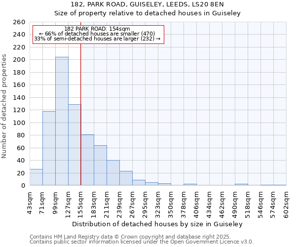 182, PARK ROAD, GUISELEY, LEEDS, LS20 8EN: Size of property relative to detached houses houses in Guiseley