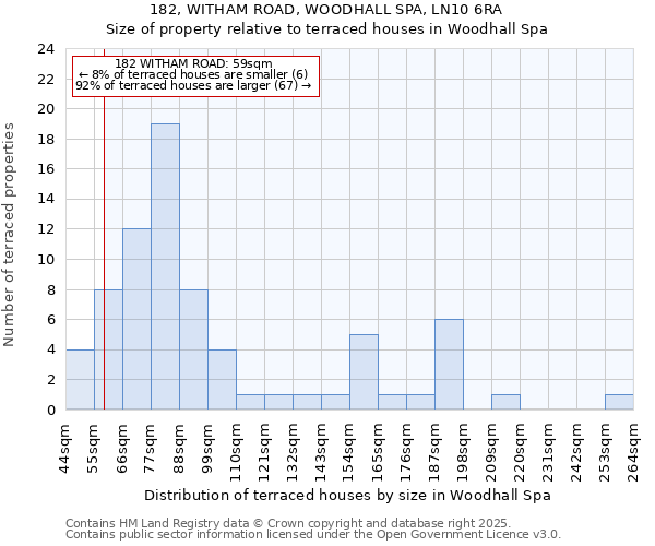 182, WITHAM ROAD, WOODHALL SPA, LN10 6RA: Size of property relative to terraced houses houses in Woodhall Spa
