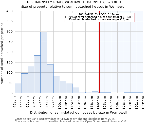 183, BARNSLEY ROAD, WOMBWELL, BARNSLEY, S73 8HH: Size of property relative to semi-detached houses houses in Wombwell