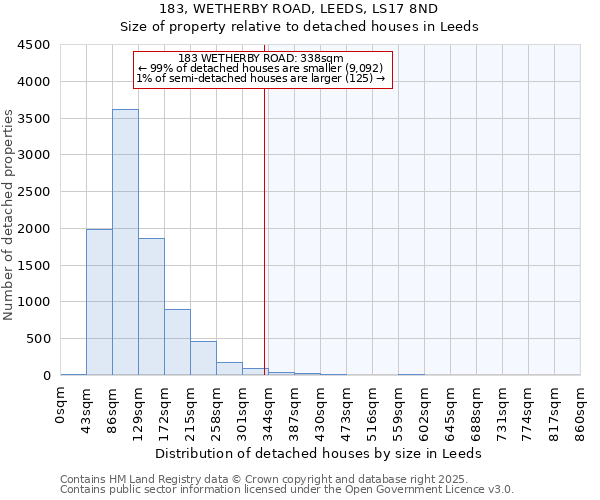 183, WETHERBY ROAD, LEEDS, LS17 8ND: Size of property relative to detached houses houses in Leeds
