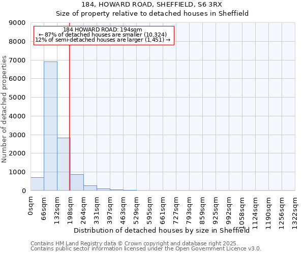 184, HOWARD ROAD, SHEFFIELD, S6 3RX: Size of property relative to detached houses houses in Sheffield