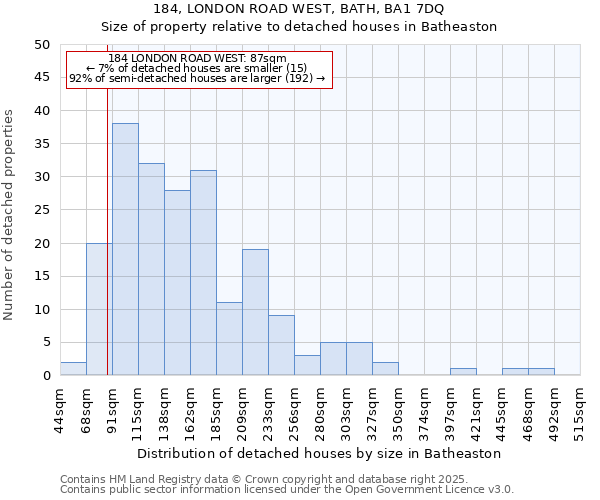 184, LONDON ROAD WEST, BATH, BA1 7DQ: Size of property relative to detached houses houses in Batheaston