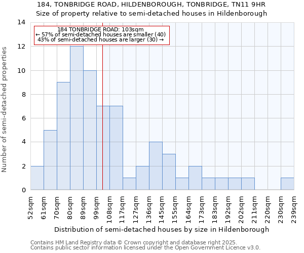 184, TONBRIDGE ROAD, HILDENBOROUGH, TONBRIDGE, TN11 9HR: Size of property relative to semi-detached houses houses in Hildenborough
