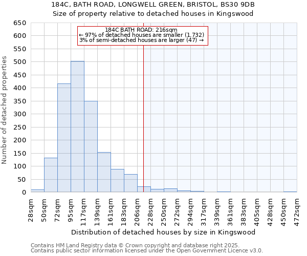 184C, BATH ROAD, LONGWELL GREEN, BRISTOL, BS30 9DB: Size of property relative to detached houses houses in Kingswood