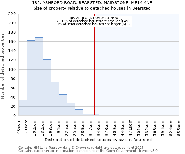 185, ASHFORD ROAD, BEARSTED, MAIDSTONE, ME14 4NE: Size of property relative to detached houses houses in Bearsted