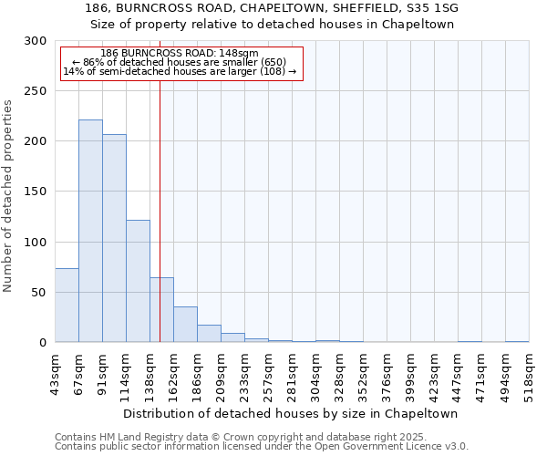 186, BURNCROSS ROAD, CHAPELTOWN, SHEFFIELD, S35 1SG: Size of property relative to detached houses houses in Chapeltown