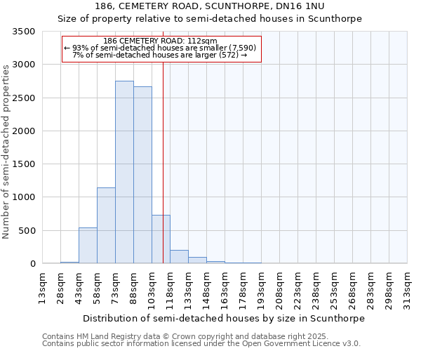 186, CEMETERY ROAD, SCUNTHORPE, DN16 1NU: Size of property relative to semi-detached houses houses in Scunthorpe