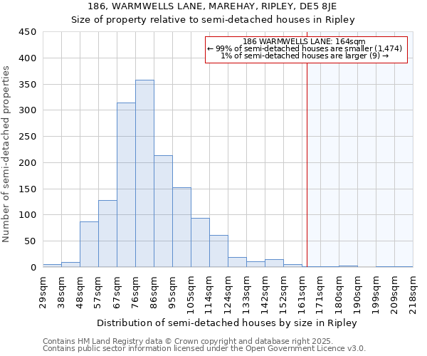 186, WARMWELLS LANE, MAREHAY, RIPLEY, DE5 8JE: Size of property relative to semi-detached houses houses in Ripley
