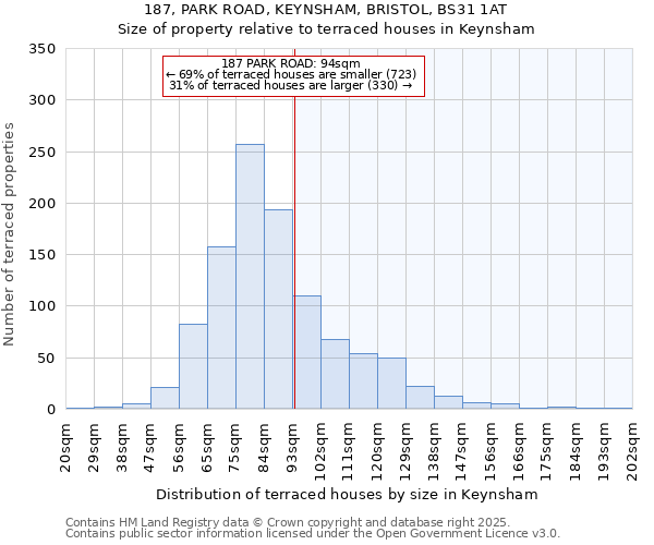 187, PARK ROAD, KEYNSHAM, BRISTOL, BS31 1AT: Size of property relative to terraced houses houses in Keynsham