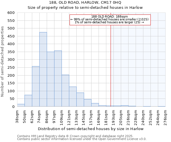 188, OLD ROAD, HARLOW, CM17 0HQ: Size of property relative to semi-detached houses houses in Harlow