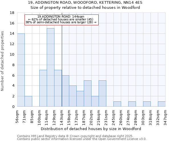 19, ADDINGTON ROAD, WOODFORD, KETTERING, NN14 4ES: Size of property relative to detached houses houses in Woodford