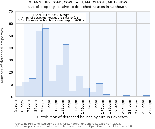 19, AMSBURY ROAD, COXHEATH, MAIDSTONE, ME17 4DW: Size of property relative to detached houses houses in Coxheath