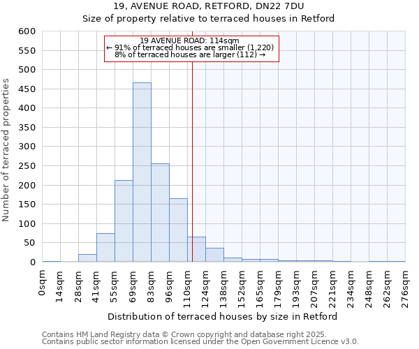 19, AVENUE ROAD, RETFORD, DN22 7DU: Size of property relative to terraced houses houses in Retford