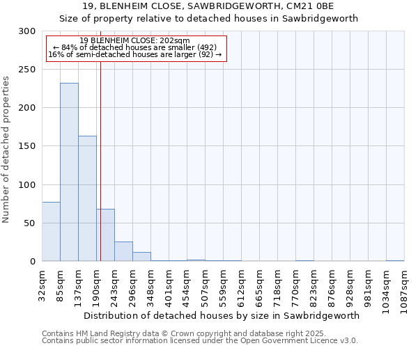 19, BLENHEIM CLOSE, SAWBRIDGEWORTH, CM21 0BE: Size of property relative to detached houses houses in Sawbridgeworth