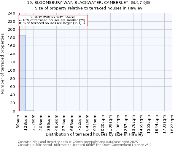 19, BLOOMSBURY WAY, BLACKWATER, CAMBERLEY, GU17 9JG: Size of property relative to terraced houses houses in Hawley