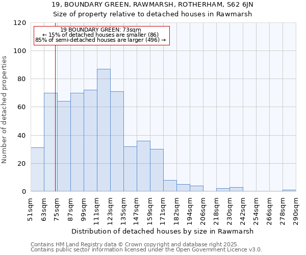 19, BOUNDARY GREEN, RAWMARSH, ROTHERHAM, S62 6JN: Size of property relative to detached houses houses in Rawmarsh