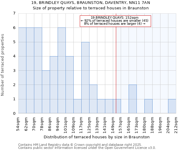 19, BRINDLEY QUAYS, BRAUNSTON, DAVENTRY, NN11 7AN: Size of property relative to terraced houses houses in Braunston