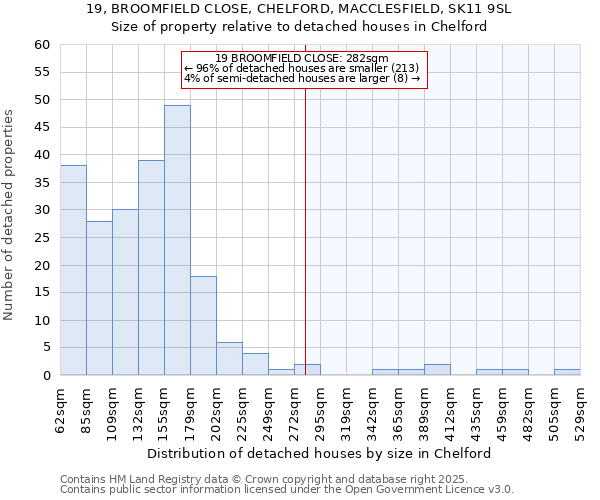 19, BROOMFIELD CLOSE, CHELFORD, MACCLESFIELD, SK11 9SL: Size of property relative to detached houses houses in Chelford