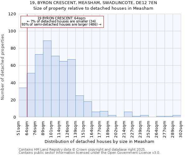19, BYRON CRESCENT, MEASHAM, SWADLINCOTE, DE12 7EN: Size of property relative to detached houses houses in Measham