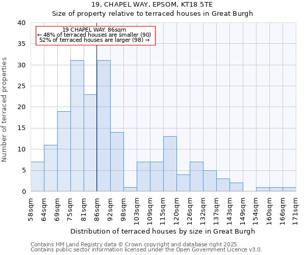 19, CHAPEL WAY, EPSOM, KT18 5TE: Size of property relative to terraced houses houses in Great Burgh