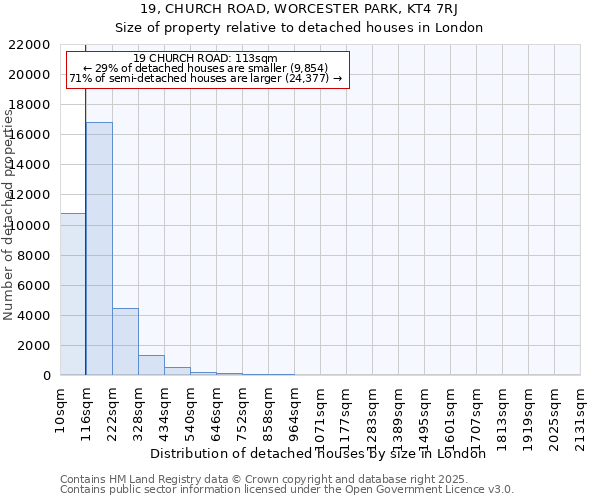 19, CHURCH ROAD, WORCESTER PARK, KT4 7RJ: Size of property relative to detached houses houses in London