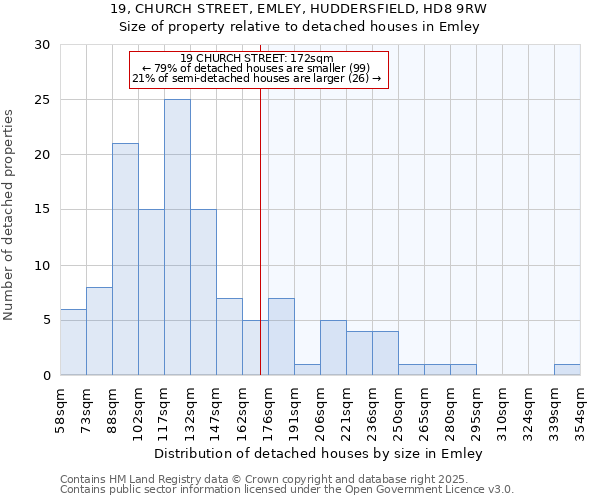 19, CHURCH STREET, EMLEY, HUDDERSFIELD, HD8 9RW: Size of property relative to detached houses houses in Emley
