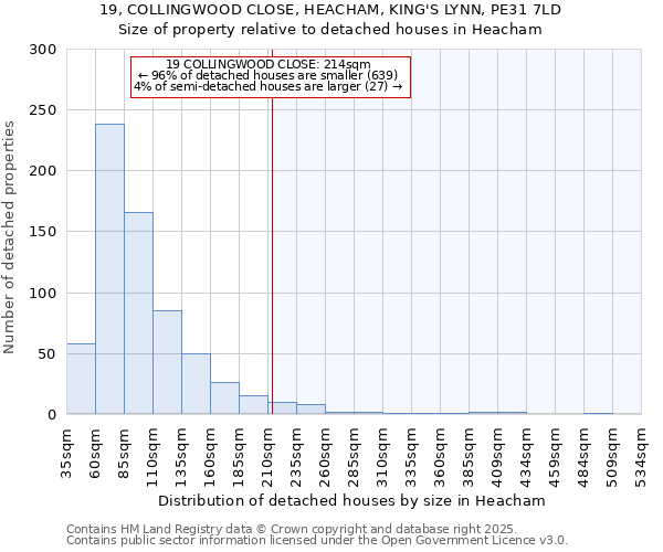 19, COLLINGWOOD CLOSE, HEACHAM, KING'S LYNN, PE31 7LD: Size of property relative to detached houses houses in Heacham