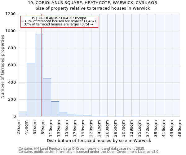 19, CORIOLANUS SQUARE, HEATHCOTE, WARWICK, CV34 6GR: Size of property relative to terraced houses houses in Warwick