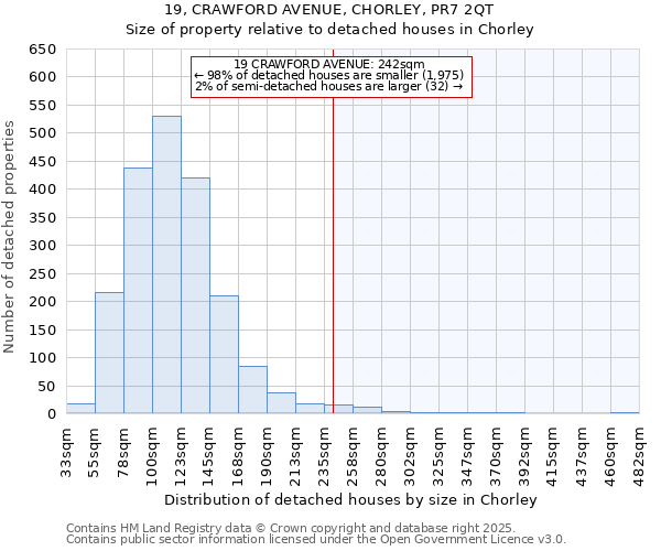 19, CRAWFORD AVENUE, CHORLEY, PR7 2QT: Size of property relative to detached houses houses in Chorley