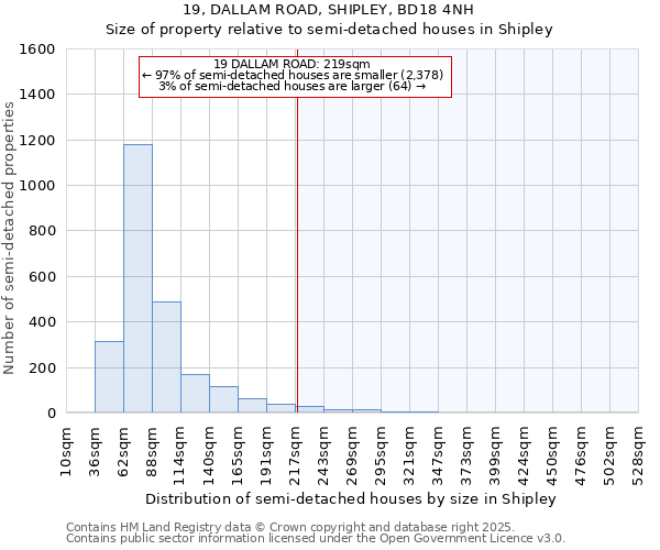 19, DALLAM ROAD, SHIPLEY, BD18 4NH: Size of property relative to semi-detached houses houses in Shipley