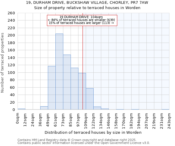 19, DURHAM DRIVE, BUCKSHAW VILLAGE, CHORLEY, PR7 7AW: Size of property relative to terraced houses houses in Worden