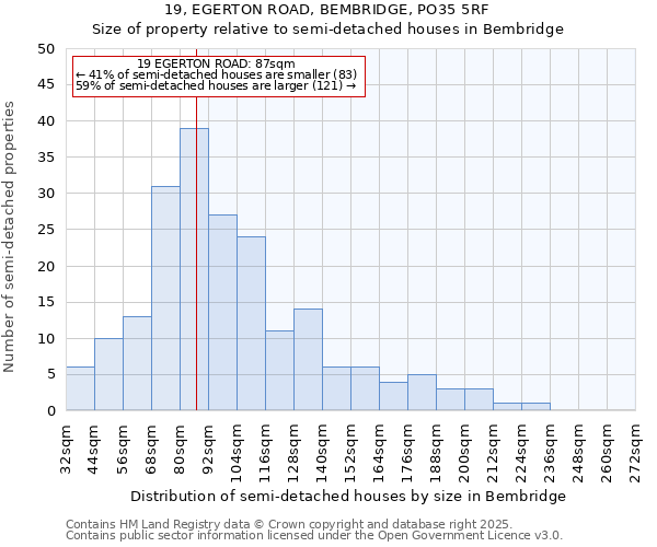 19, EGERTON ROAD, BEMBRIDGE, PO35 5RF: Size of property relative to semi-detached houses houses in Bembridge