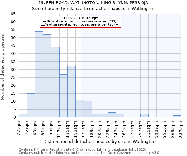 19, FEN ROAD, WATLINGTON, KING'S LYNN, PE33 0JA: Size of property relative to detached houses houses in Watlington