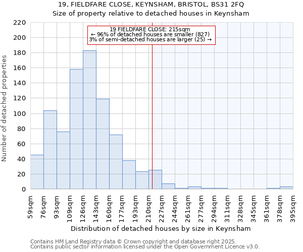 19, FIELDFARE CLOSE, KEYNSHAM, BRISTOL, BS31 2FQ: Size of property relative to detached houses houses in Keynsham