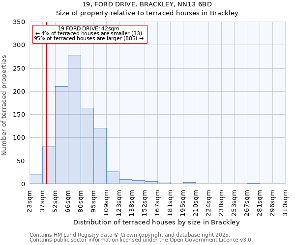 19, FORD DRIVE, BRACKLEY, NN13 6BD: Size of property relative to terraced houses houses in Brackley