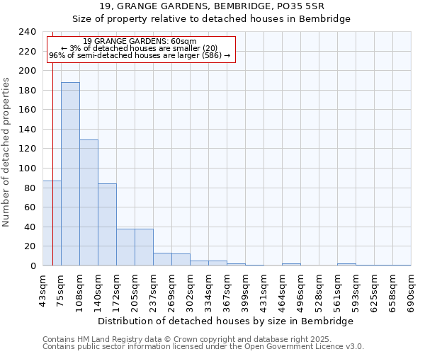 19, GRANGE GARDENS, BEMBRIDGE, PO35 5SR: Size of property relative to detached houses houses in Bembridge