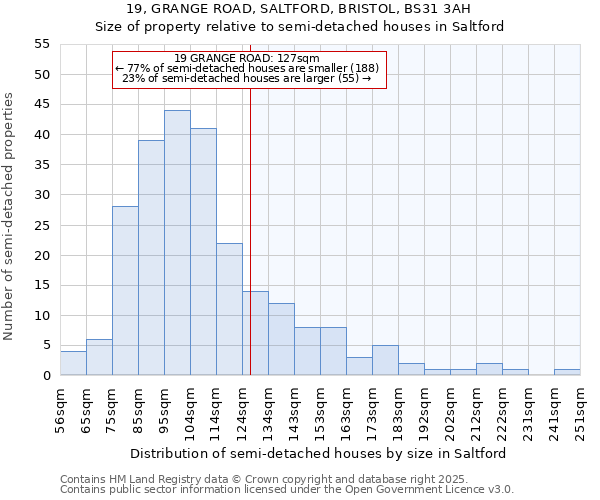 19, GRANGE ROAD, SALTFORD, BRISTOL, BS31 3AH: Size of property relative to semi-detached houses houses in Saltford