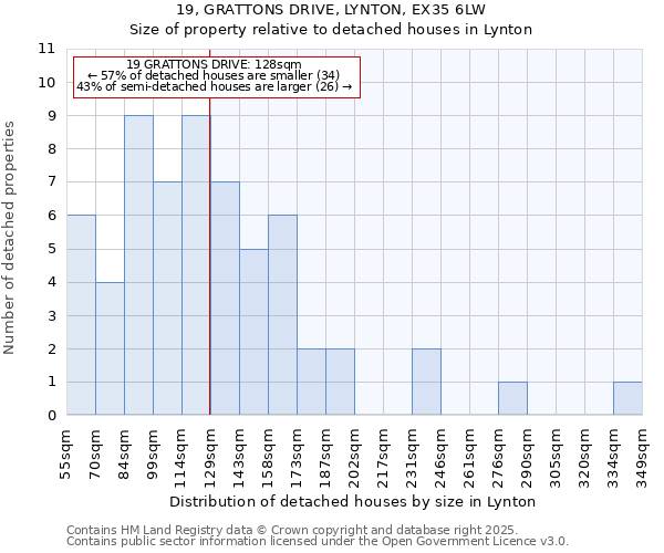19, GRATTONS DRIVE, LYNTON, EX35 6LW: Size of property relative to detached houses houses in Lynton