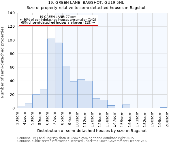 19, GREEN LANE, BAGSHOT, GU19 5NL: Size of property relative to semi-detached houses houses in Bagshot
