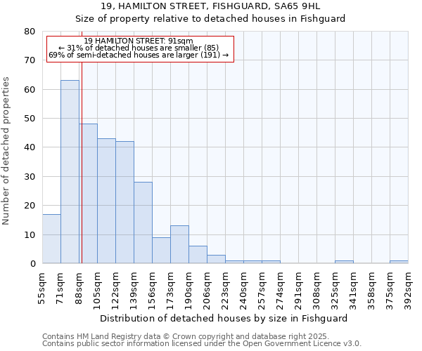 19, HAMILTON STREET, FISHGUARD, SA65 9HL: Size of property relative to detached houses houses in Fishguard