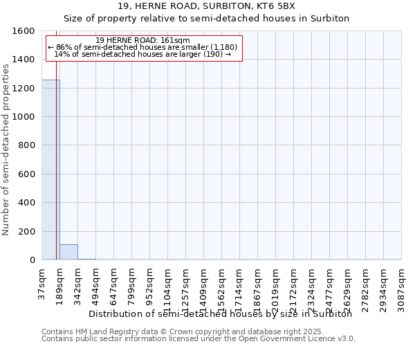 19, HERNE ROAD, SURBITON, KT6 5BX: Size of property relative to semi-detached houses houses in Surbiton