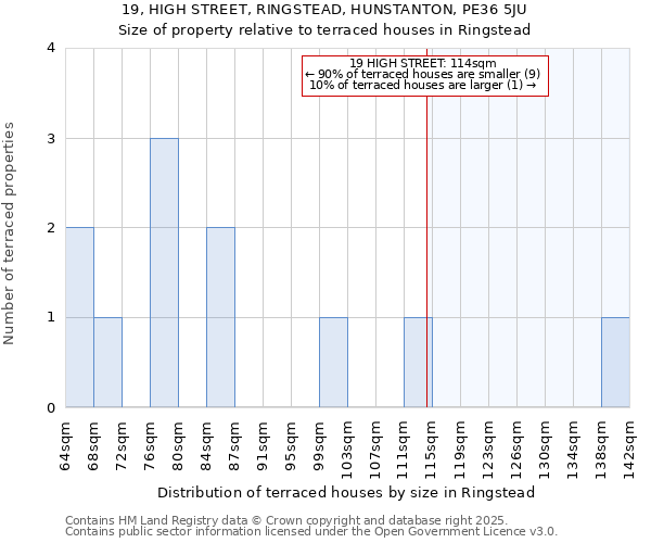 19, HIGH STREET, RINGSTEAD, HUNSTANTON, PE36 5JU: Size of property relative to terraced houses houses in Ringstead