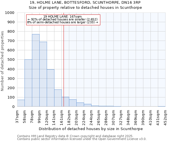 19, HOLME LANE, BOTTESFORD, SCUNTHORPE, DN16 3RP: Size of property relative to detached houses houses in Scunthorpe