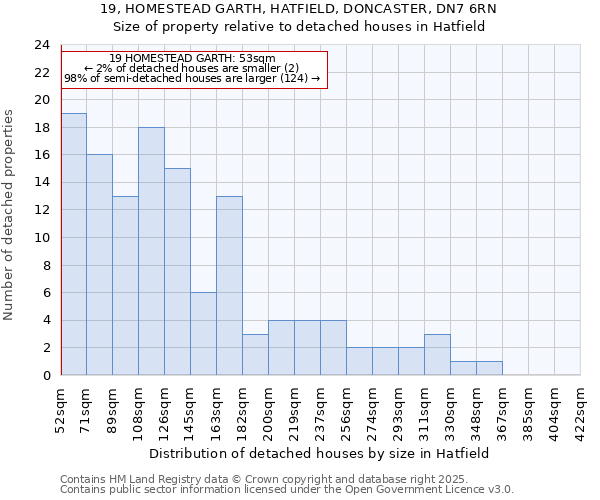 19, HOMESTEAD GARTH, HATFIELD, DONCASTER, DN7 6RN: Size of property relative to detached houses houses in Hatfield