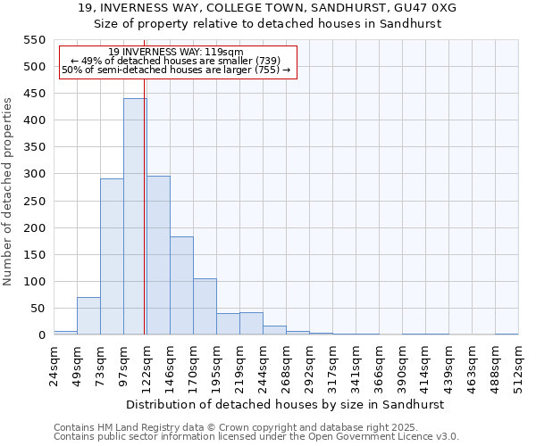 19, INVERNESS WAY, COLLEGE TOWN, SANDHURST, GU47 0XG: Size of property relative to detached houses houses in Sandhurst