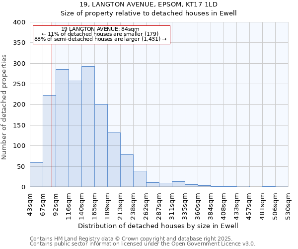 19, LANGTON AVENUE, EPSOM, KT17 1LD: Size of property relative to detached houses houses in Ewell