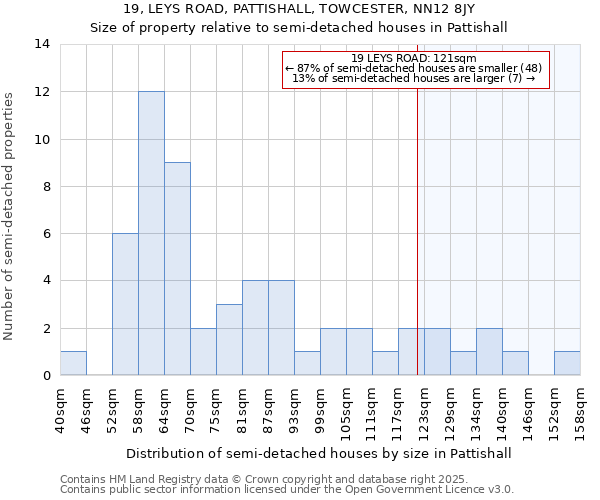 19, LEYS ROAD, PATTISHALL, TOWCESTER, NN12 8JY: Size of property relative to semi-detached houses houses in Pattishall