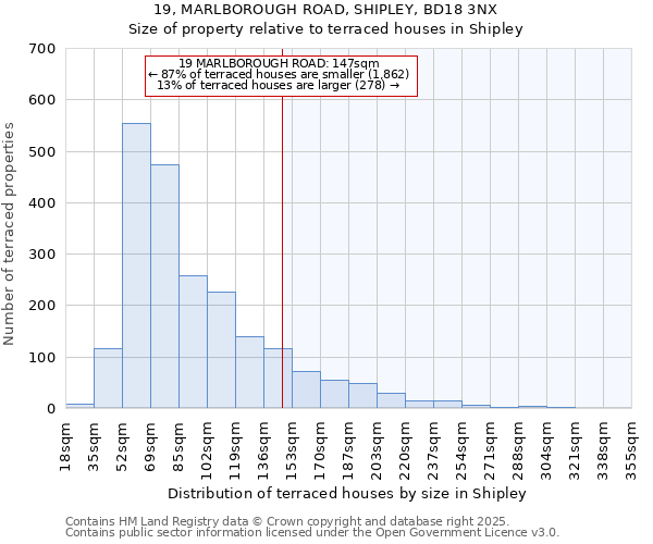 19, MARLBOROUGH ROAD, SHIPLEY, BD18 3NX: Size of property relative to terraced houses houses in Shipley